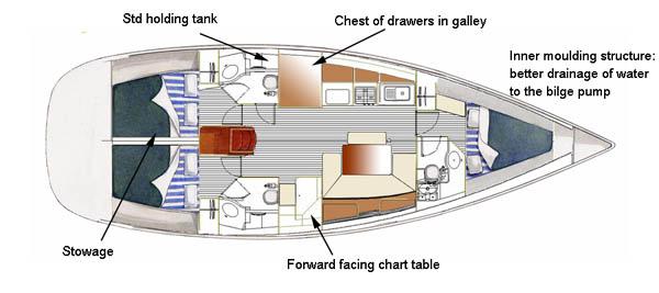 Manufacturer Provided Image: Interior Layout