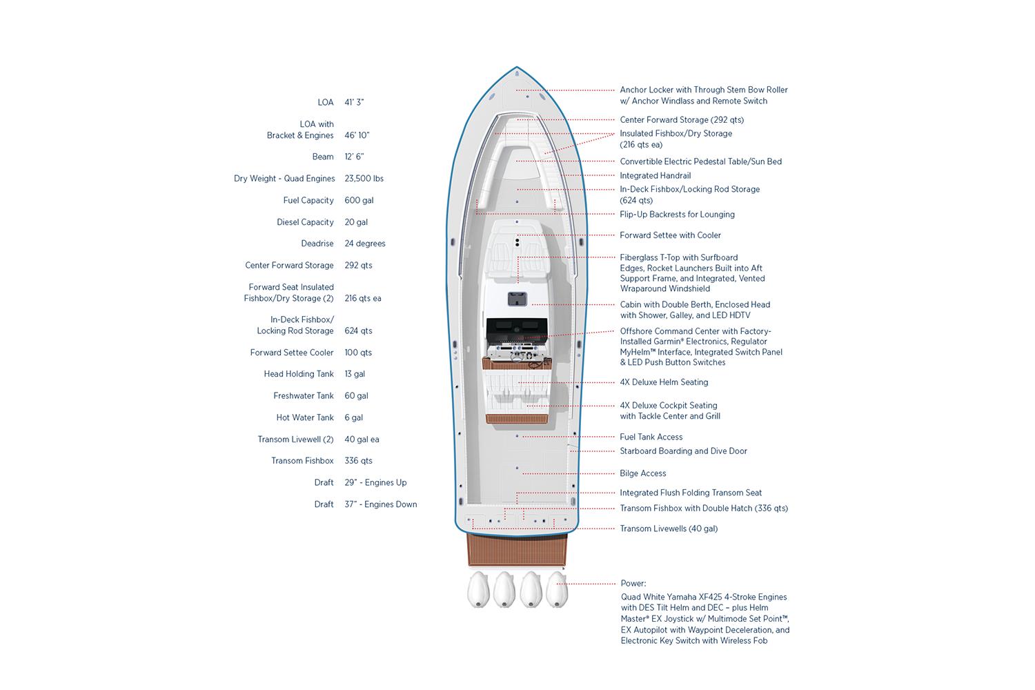 2025 Regulator
						41-19