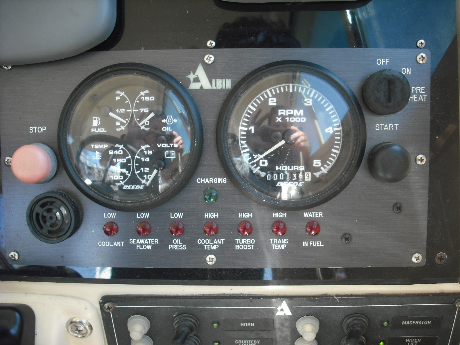 Helm gauges