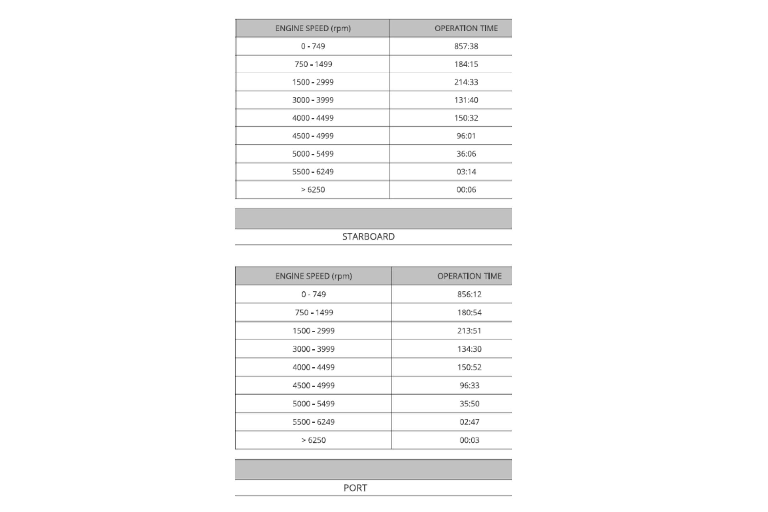 NY 10199 AF Knot 10 Yacht Sales NY 10199 AF Knot 10 Yacht Sales