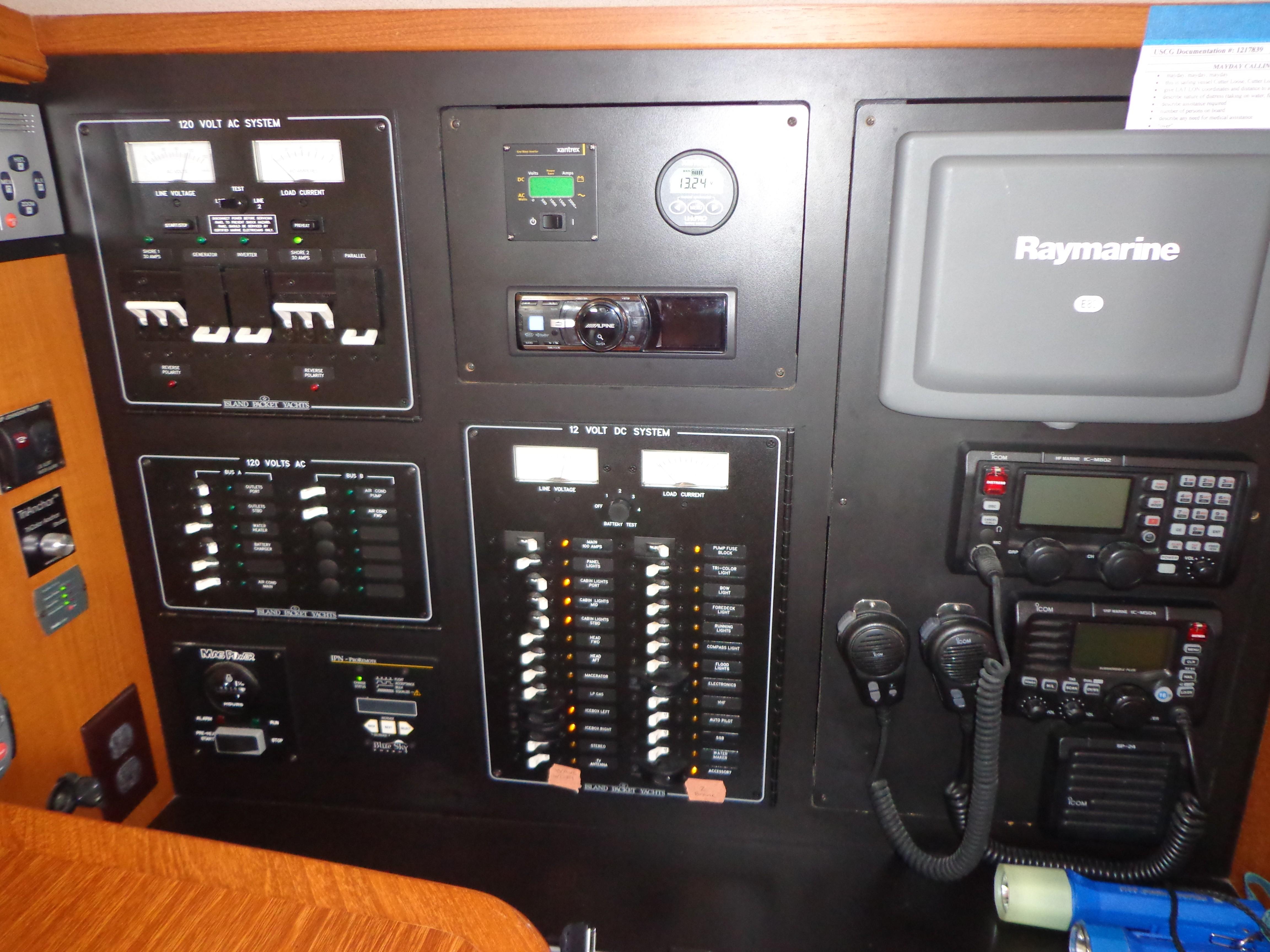 Panel