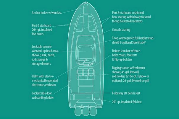 Manufacturer Provided Image: Diagram of 2020 Grady-White Canyon 336 boat features and layout.
