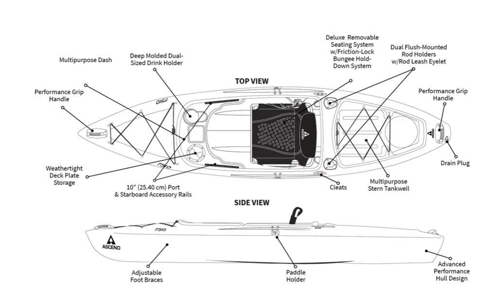 Boat Inventory South Windsor, CT A & S Boats