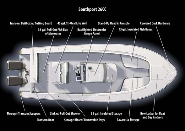2011 Southport 26 Center Console