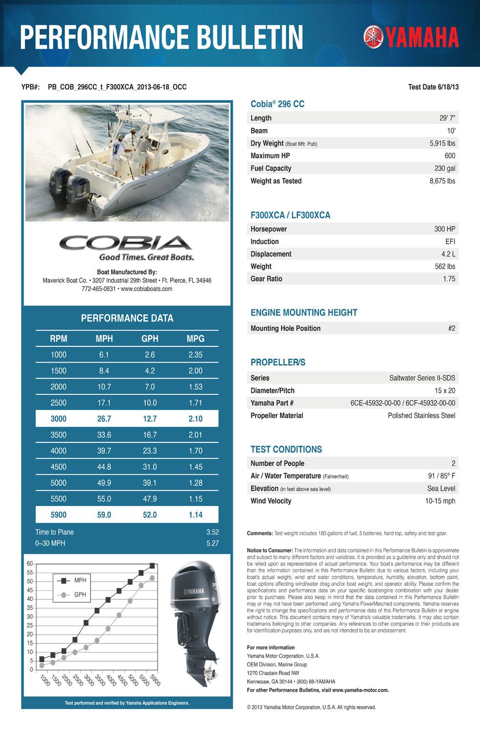 2019 Cobia 301 Center Console