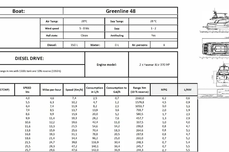  Yacht Photos Pics 2024 Greenline 48 Fly specifications: diesel drive, 8 persons, 2x Yanmar 8LV 370 HP engines.