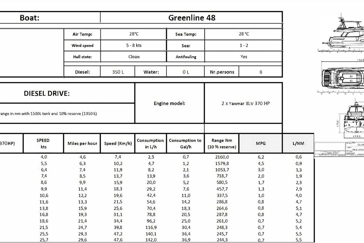 2024 Greenline 48 