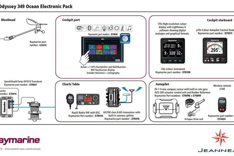 Prima Yacht Photos Pics Jeanneau Sun Odyssey 349 Ocean Electronic Pack 2024 with Raymarine navigation and autopilot systems.