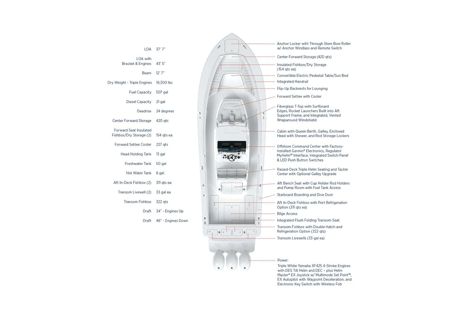 2025 Regulator 37 Photo