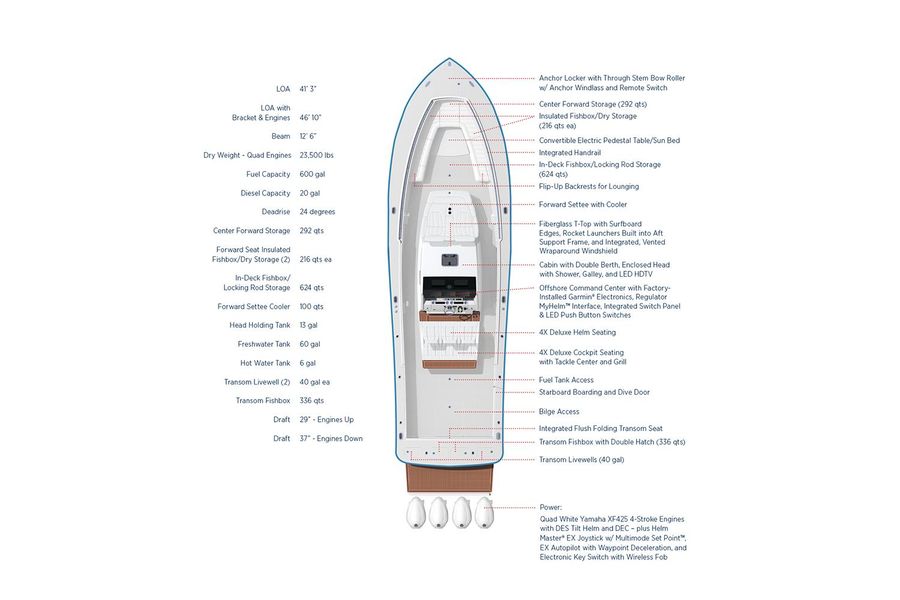 2022 Regulator 41