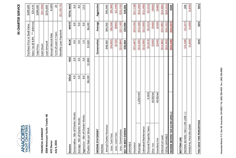 Westwind Yacht Photos Pics Proforma
