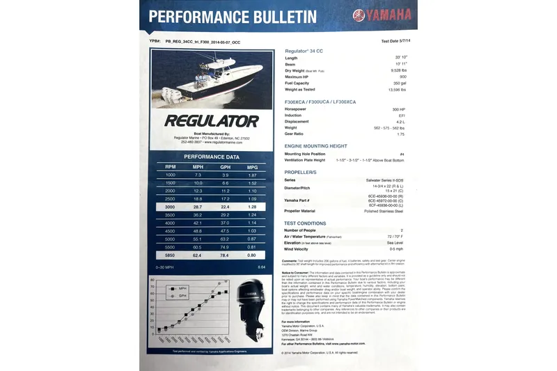  Yacht Photos Pics 2018 Regulator 34 Center Console performance bulletin with specifications and test data.