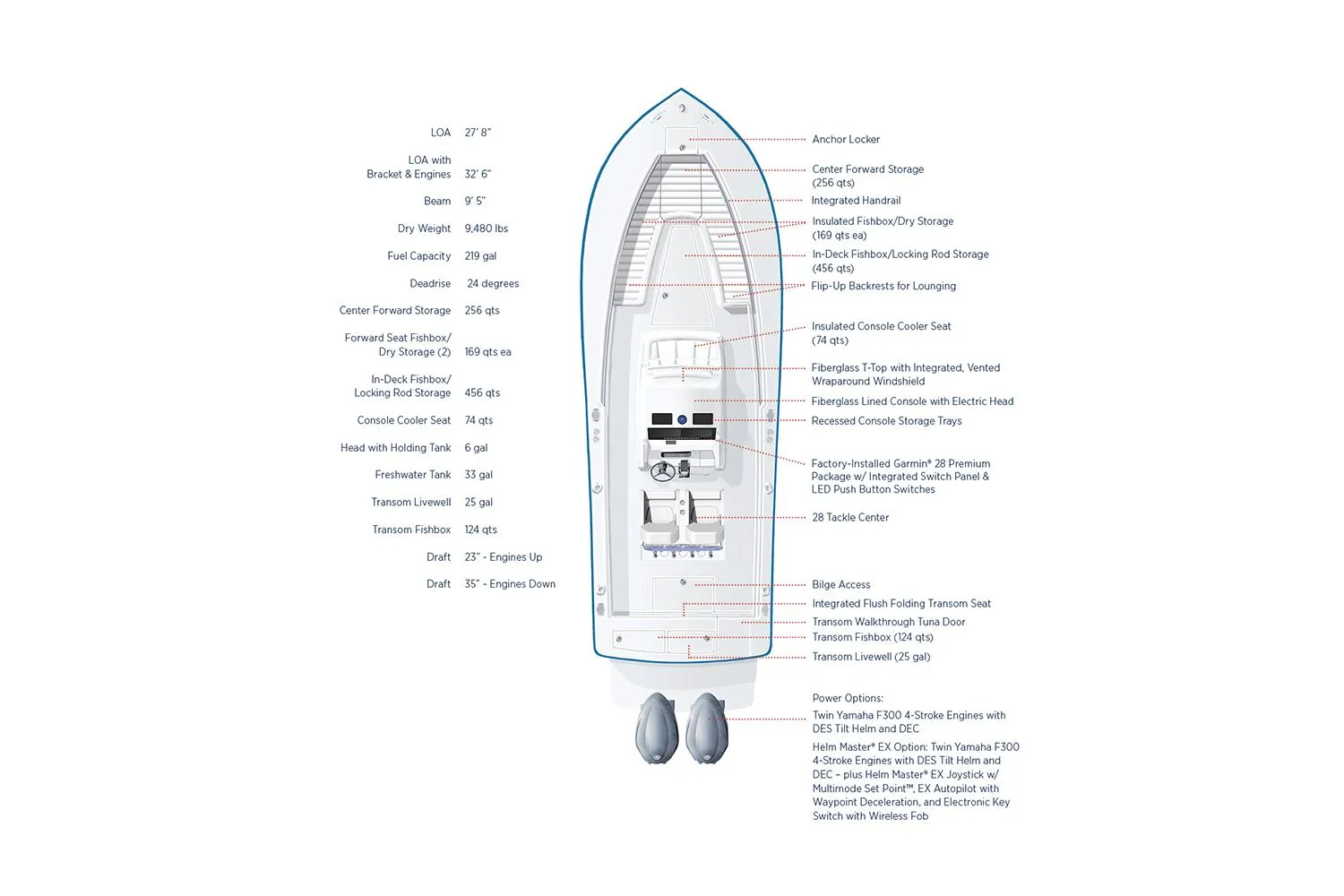 2025 Regulator 28 Photo