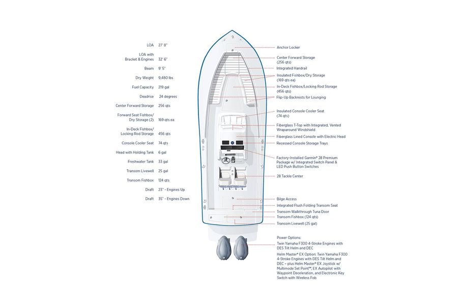 2022 Regulator 28