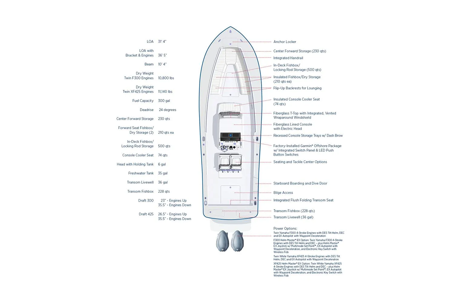 2022 Regulator 31 Photo
