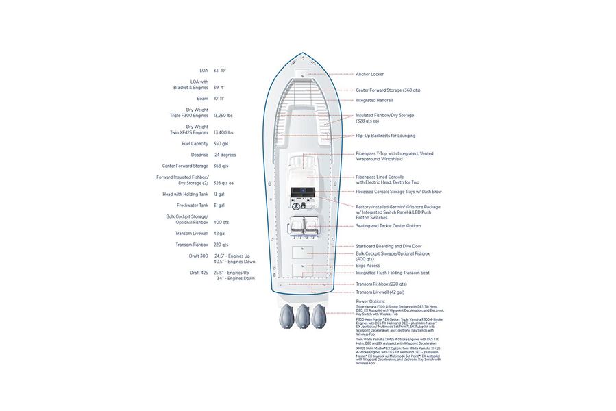 2021 Regulator 34