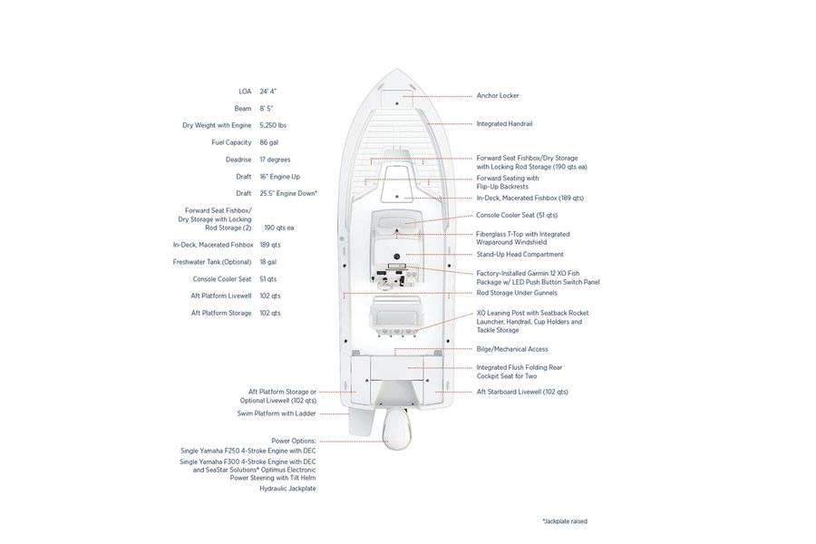 2022 Regulator 24XO