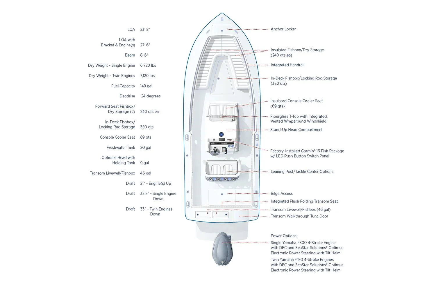 2025 Regulator 23 Photo