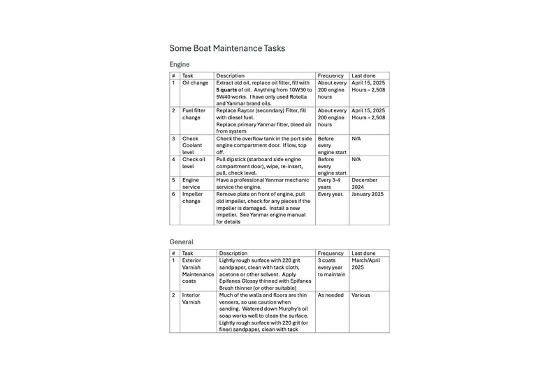 Blue Skies Yacht Photos Pics Boat maintenance checklist for Island Packet 40, 1995 model, detailing engine and general tasks.