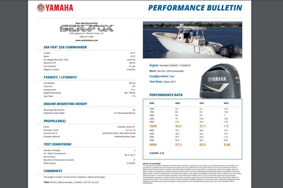 2021 Sea Fox 328 Commander