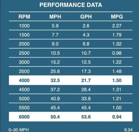 $86,218 Off Msrp !!! Yacht Photos Pics 