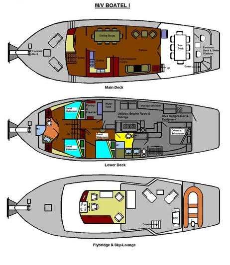 Boatel I Yacht Photos Pics Floor plan of a 1998 Custom 65 Foot Trawler with main, lower, and flybridge decks.