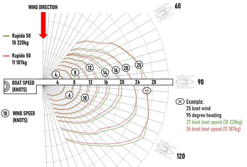  Yacht Photos Pics Rapido 50