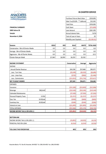 Kairos Yacht Photos Pics Financial summary for 2005 Selene 36 yacht, detailing income, expenses, and net revenue.