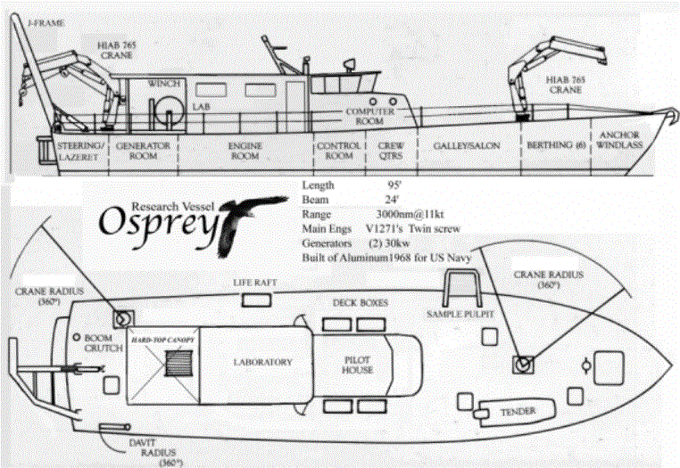 1968 US Navy Patrol Boat