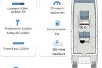 Aquila Molokai 28 Power Catamaran, 2022 model, specifications and features overview.