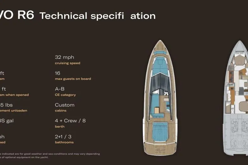  Yacht Photos Pics Evo Yachts R6 2026 technical specifications with top view layout and features.