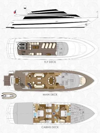  Yacht Photos Pics Deck layout of 1995 Mondomarine Custom yacht, featuring fly, main, and cabins decks.