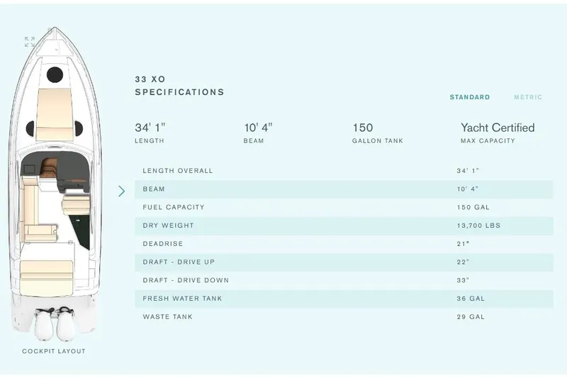 Sojourner Yacht Photos Pics 2024 Regal 33 XO yacht specifications: 34'1" length, 10'4" beam, 150-gallon tank, yacht certified.