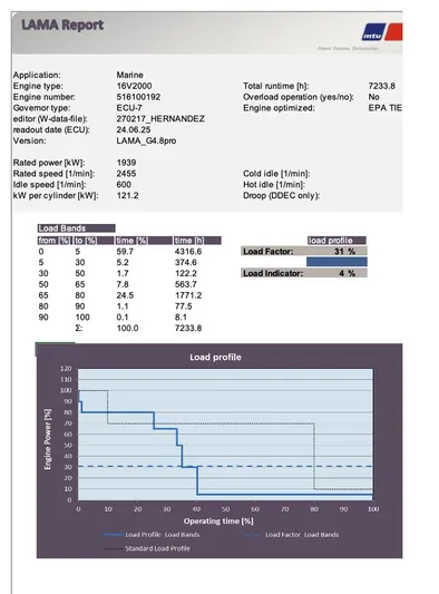 Mighty Mouse Yacht Photos Pics 