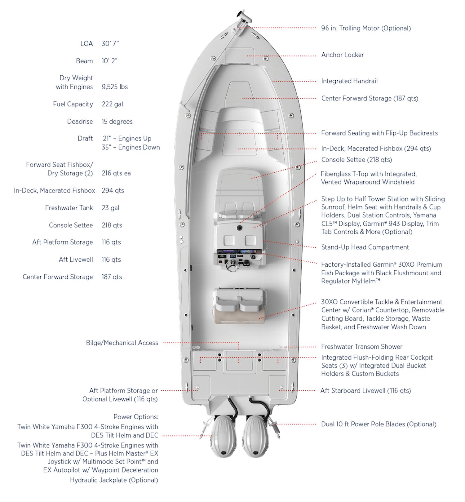 2023 Regulator 30XO Boat Test, Pricing, Specs