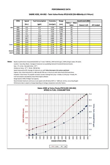 R Queen III Yacht Photos Pics 