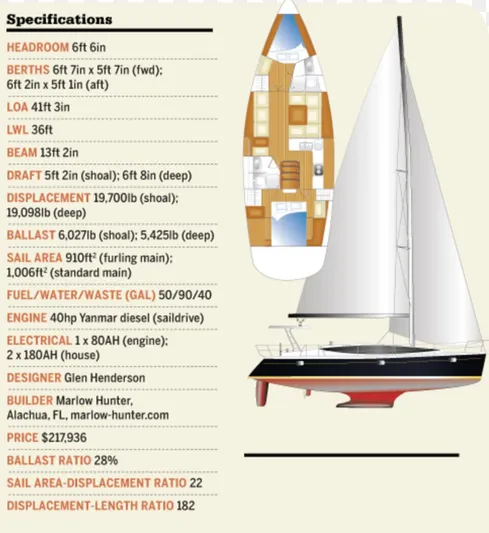 Pegasus Yacht Photos Pics 2015 Marlow-Hunter 40 sailboat specifications and layout diagram with detailed measurements.