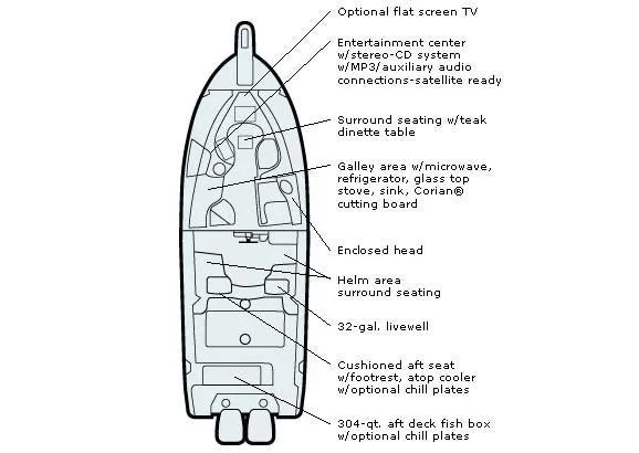 Ramble On Yacht Photos Pics 