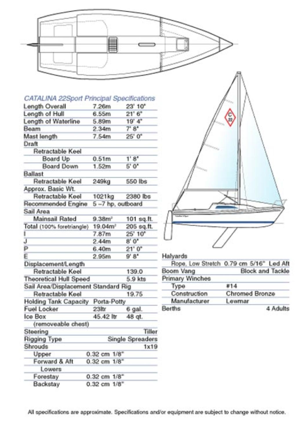 2024 Catalina 22 Sport Daysailer for sale YachtWorld