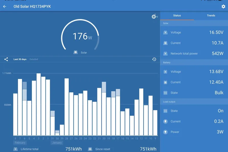 Simpatico Yacht Photos Pics Solar power monitoring dashboard showing energy statistics and trends for Catalina 42 MkII, 1999.
