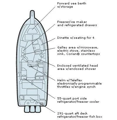  Yacht Photos Pics Diagram of 2006 Grady-White Express 360 boat layout with labeled features and amenities.