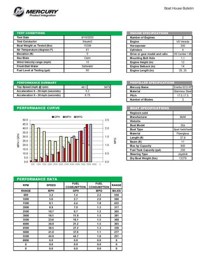  Yacht Photos Pics Performance data sheet for 2023 MJM 35z boat, featuring specifications and performance metrics.