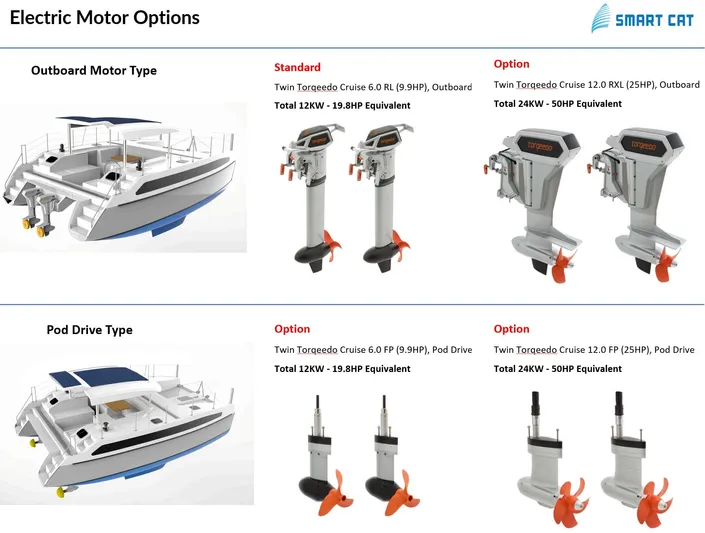  Yacht Photos Pics Electric motor options for Smart Cat E280 Electric 2025, featuring outboard and pod drive types.
