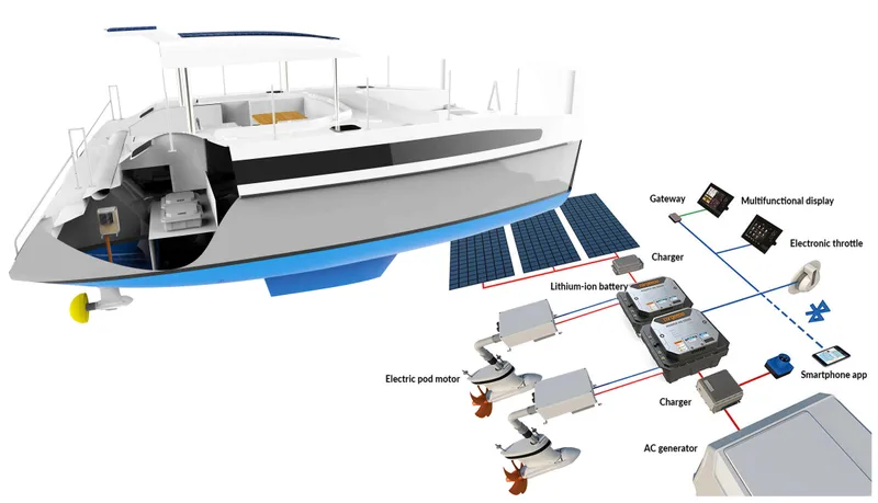  Yacht Photos Pics 2025 Smart Cat E280 Electric boat with solar panels, lithium-ion battery, and electric propulsion system.