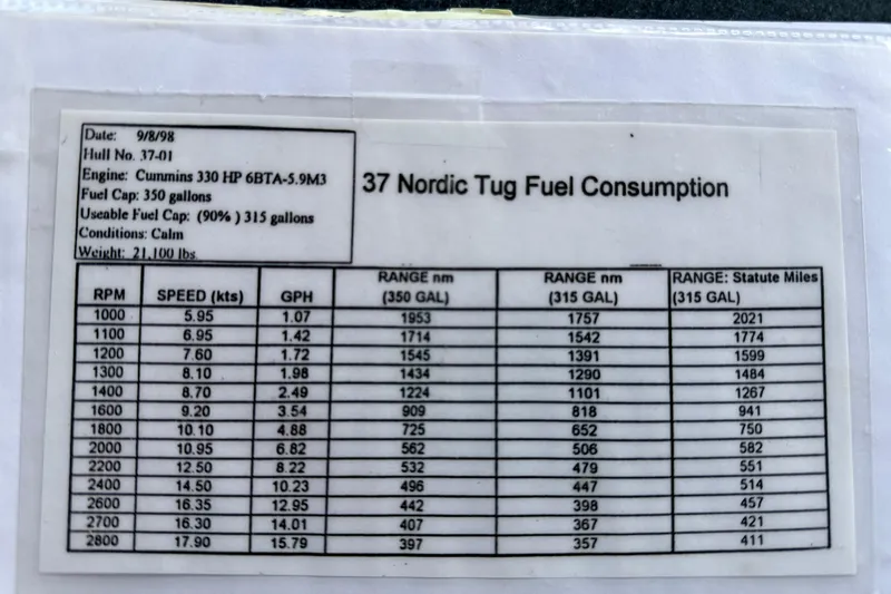 Nomad Yacht Photos Pics Fuel consumption chart for 2000 Nordic Tug 37, detailing RPM, speed, and range.