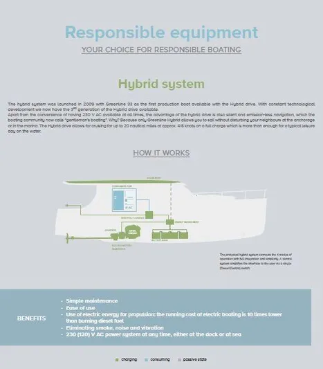 Pastiche Yacht Photos Pics Responsible boating equipment featuring Greenline Hybrid system, 2019 model, with eco-friendly benefits and maintenance details.