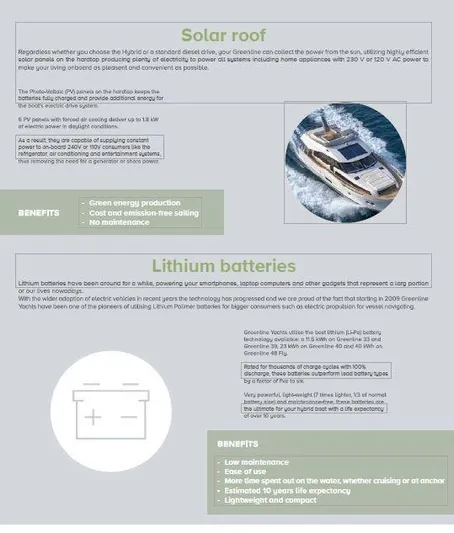 Pastiche Yacht Photos Pics Greenline Hybrid 2019 yacht with solar roof and lithium batteries, highlighting eco-friendly features and benefits.