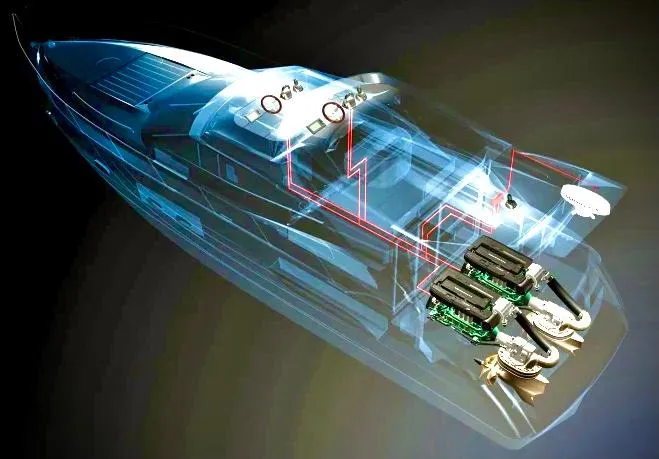 About Today Yacht Photos Pics 