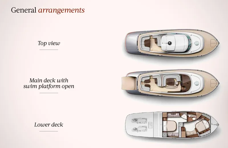 About Today Yacht Photos Pics 