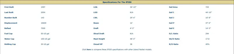 "into The Mystic" Yacht Photos Pics 